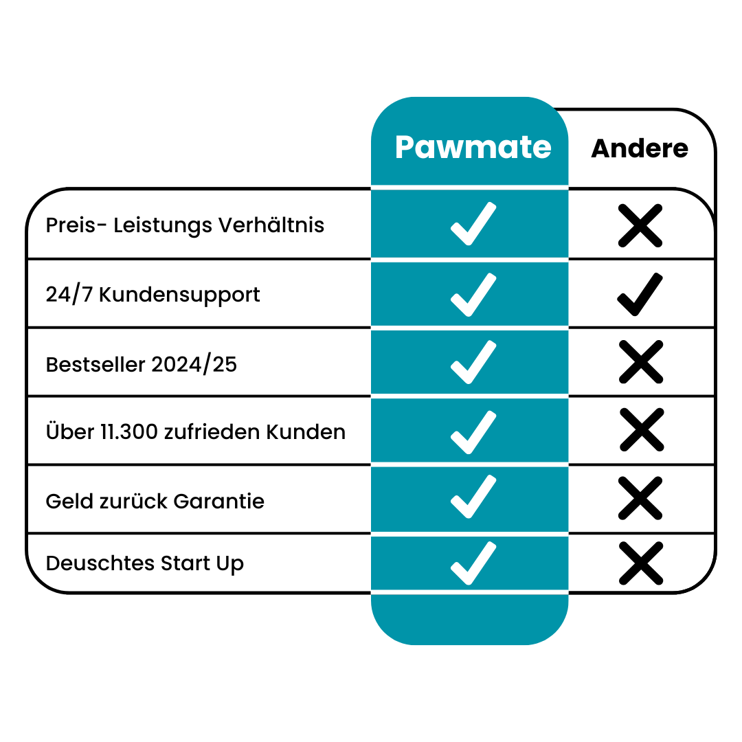 Pawmate | Krallenschleifer